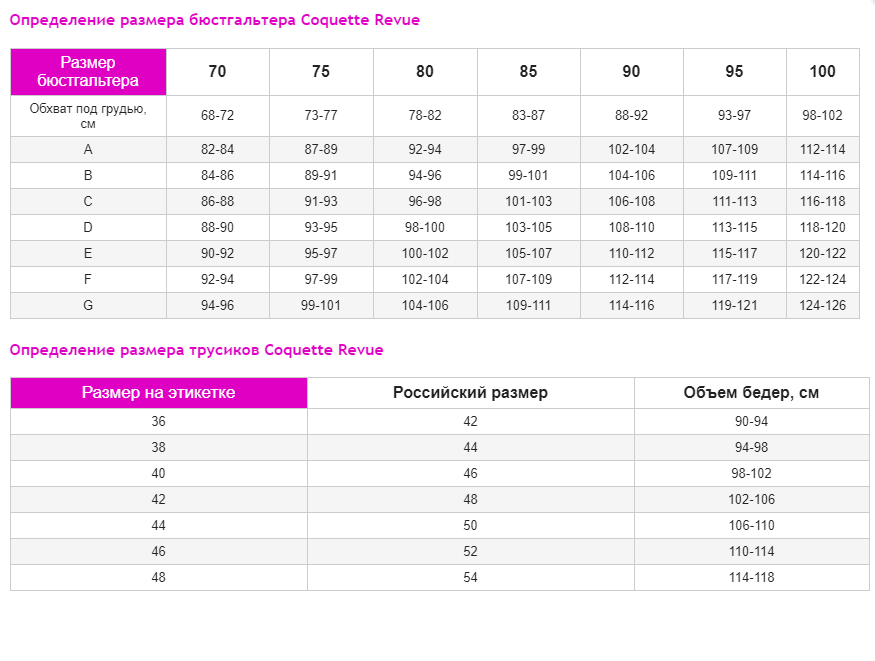 Обозначения бюстгальтера. Бюстгальтер Triumph 70 см g Размерная сетка. Размерная сетка Нижнего белья Coquette Revue. Размерная таблица женского Нижнего белья бюстгальтер. Coquette Revue бюстгальтер Размерная сетка.