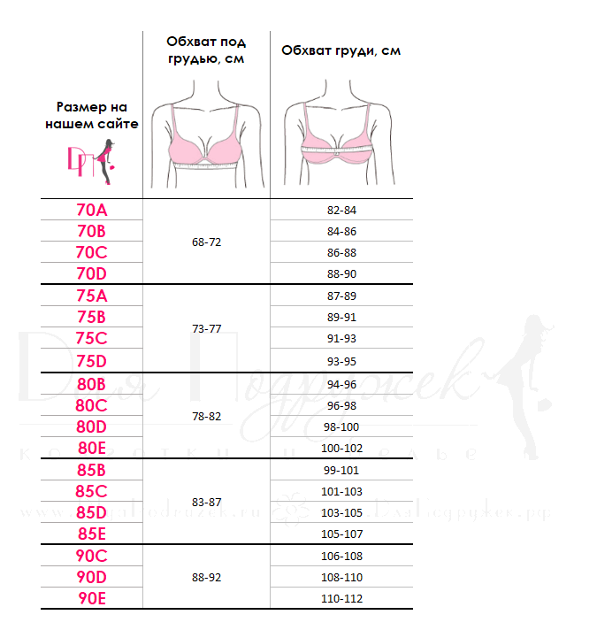 Размер 90 c. 80c 85c размер бюстгальтера. 75b Размерная сетка. Размер бюстгальтера 75b-80b. Размер 80c-85c-90c.