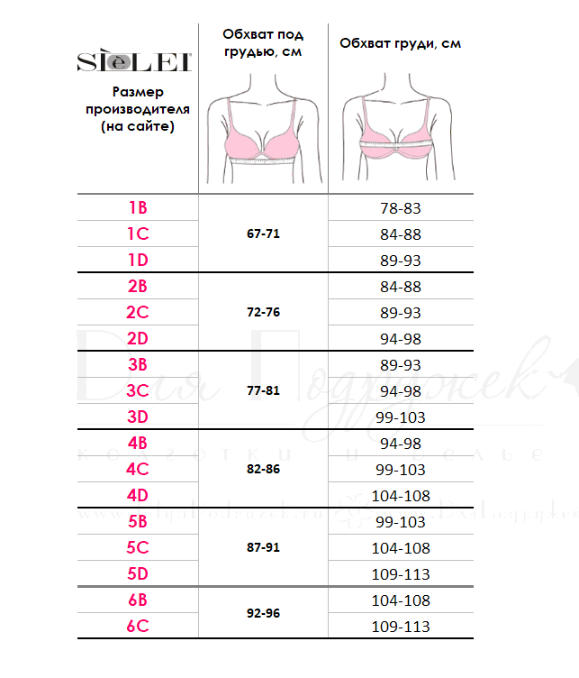 Размер лифчика b какой размер